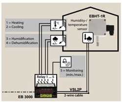 Greisinger EB3000FTR Moisture/Temperature Controlling